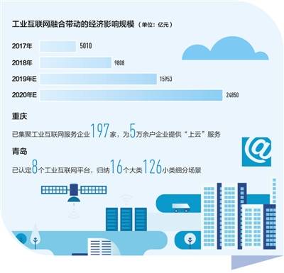 工業互聯網 驅動制造業轉型，賦能產業新生態